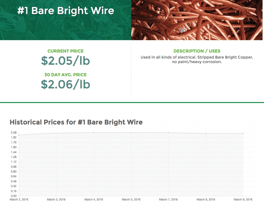 Bare Bright Scrap Prices And Averages